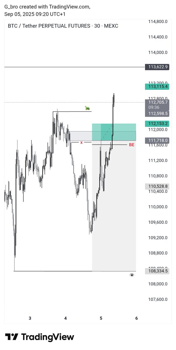 Gbro Trades tweet media