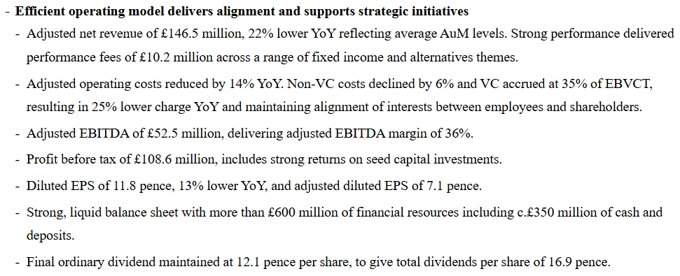 BitchesBrewCap's tweet photo. $ASHM.L #ASHM #Ashmore FY'2025 Results:
* Good reduction in personnel costs
* The big final dividend is kept at 12.1p
* New offices Qatar & Mexico
* Reported EPS=11.8p...wo seed capital gains=7.1p
* Balance still strong: Cash=348.7M, Inv=321.5M
Waiting for the AUMs to come... https://t.co/oB7sktGF6j