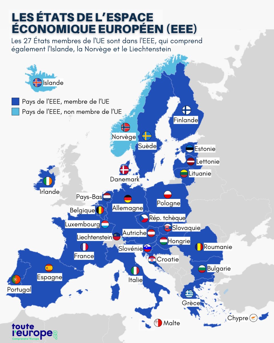 🔎 Signé en 1992, le traité instituant l'Espace économique européen étend la zone de libre-échange de l'UE à trois pays de l'Association européenne de libre-échange (AELE).

Plus d'infos dans l'article sur notre site ➡️ l.touteleurope.eu/QCD