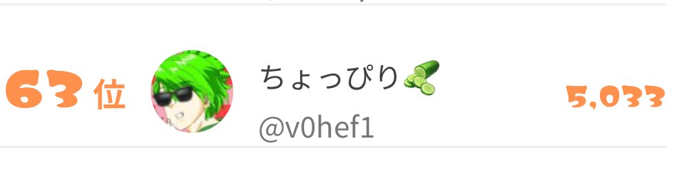 最終日63位　ポイント5033でした！！

最終日の皆さんの気合い、愛が伝わって熱くなりました

本当にありがとうございました😭
#100位以内になるか不安