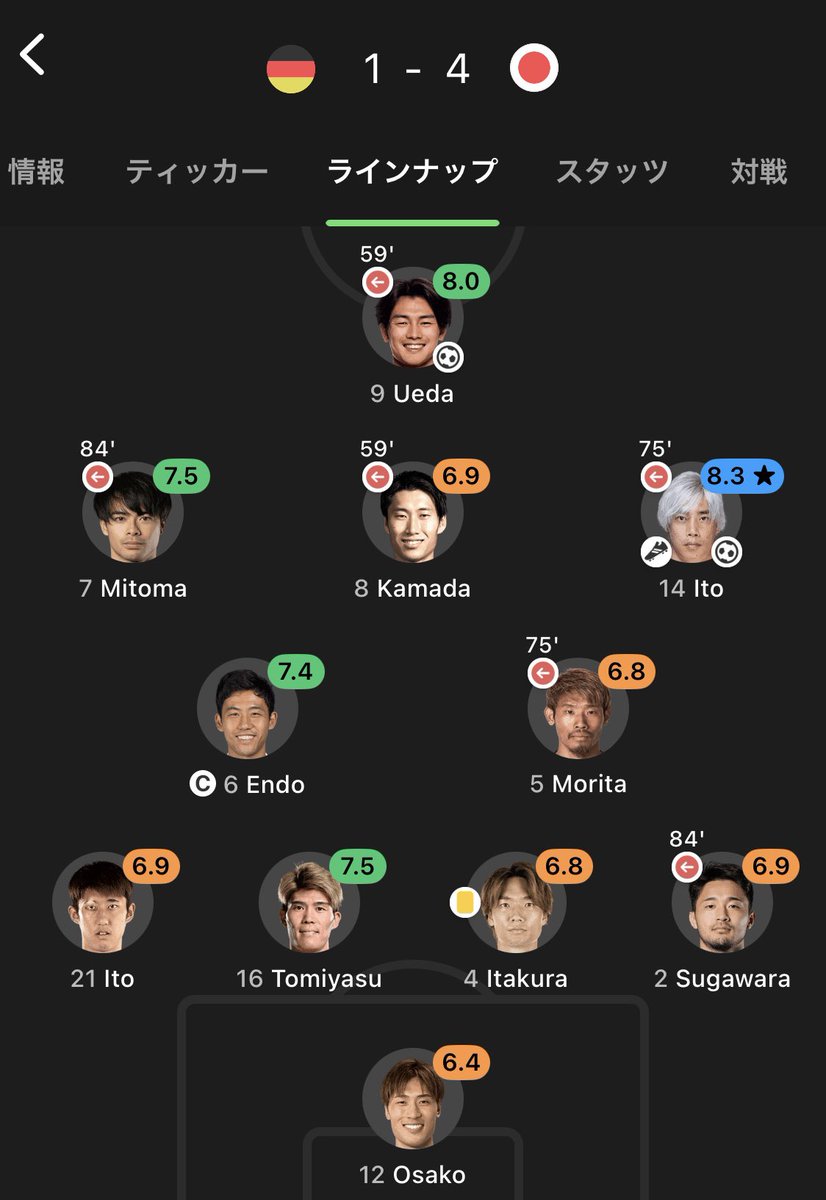 近年の日本代表だとカタールW杯で日本に負けてリベンジのために移動費、宿泊費をドイツが全負担してくれて挑んだこのドイツ戦のスタメンが1番最強だったし見ててワクワクした

とにかく冨安がチートだった