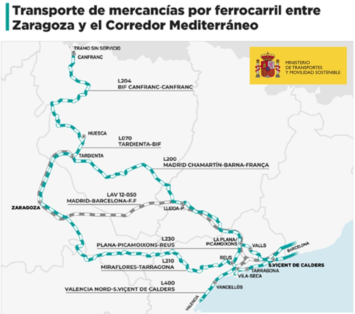 Iniciamos por 3,7 M€ los estudios informativos para reforzar el tren de mercancías entre Aragón y Cataluña.

🚆 Se van a analizar las distintas alternativas para aumentar la capacidad de la línea Zaragoza-Tardienta-Lleida-Plana de Picamoixons-Reus/Sant Vicenç de Calders.