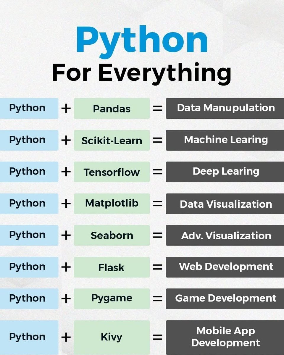 psanchez_ubu's tweet image. más información sobre la noticia en @LinkedIn accediendo a linkedin.com/feed/update/ur… #Python #LibreríasPython #Programación #informática #Computadores