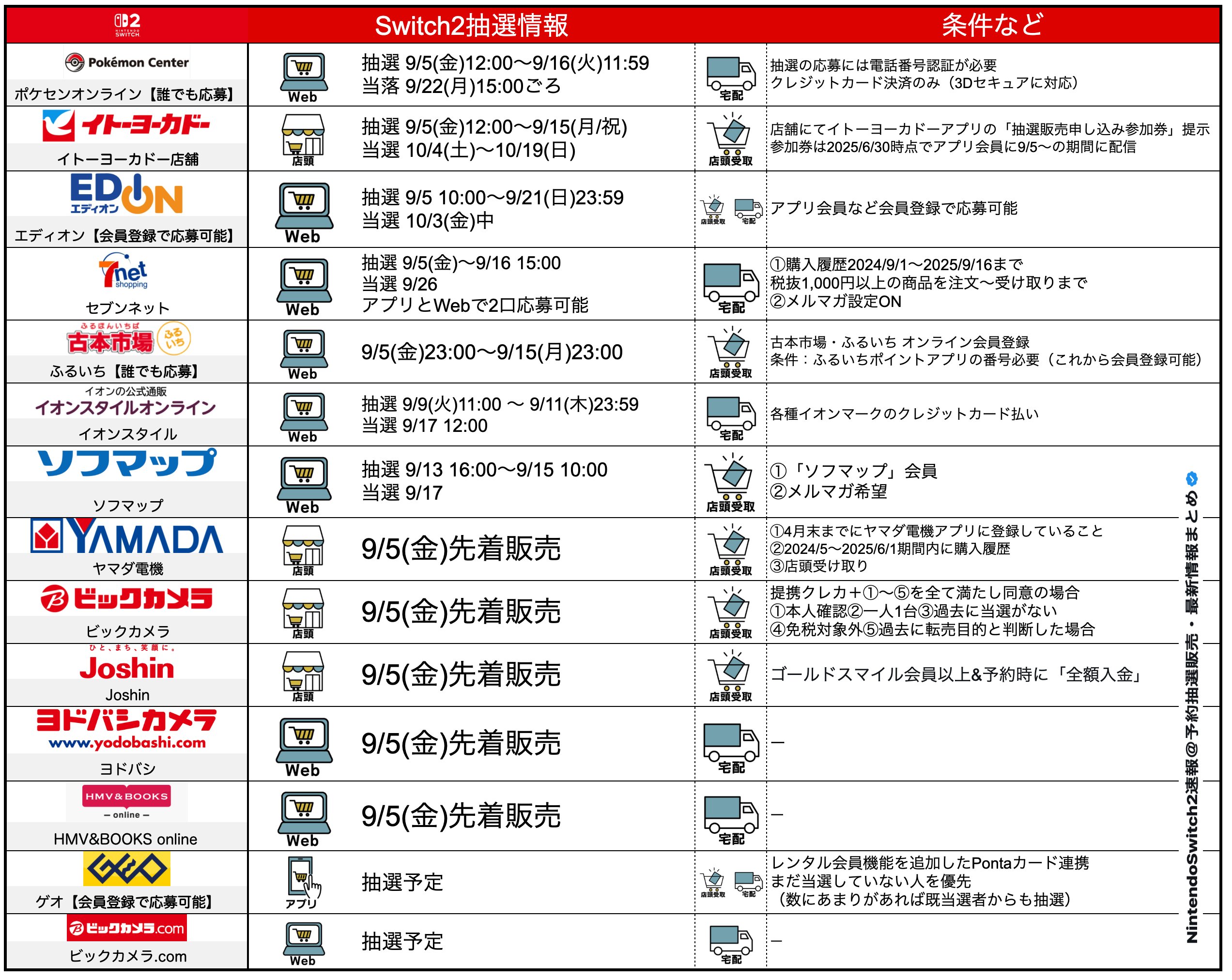 Switchまとめ売り Switch2入荷速報@ニンテンドースイッチ2速報！ (@Switch2Nyuka