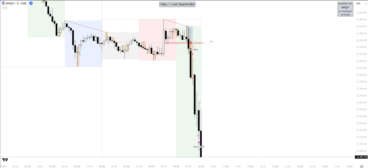 Quarterly Bot tweet media