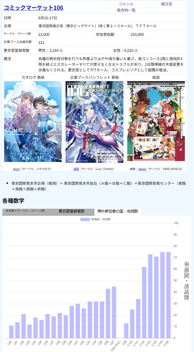 コミックマーケットC89 設営マニュアル　月曜日のたわわ 8/17コミックマーケット106 2日目に出展します（東7I36a）。夏