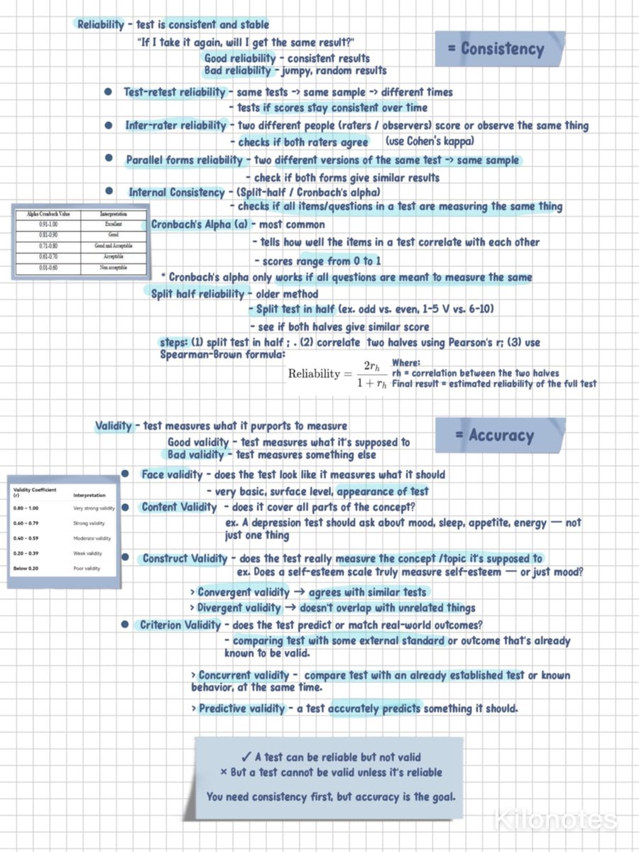 Reliability and Validity notes 🪻