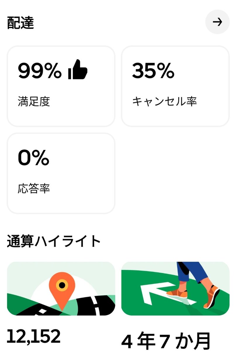 素晴らしい成績😇