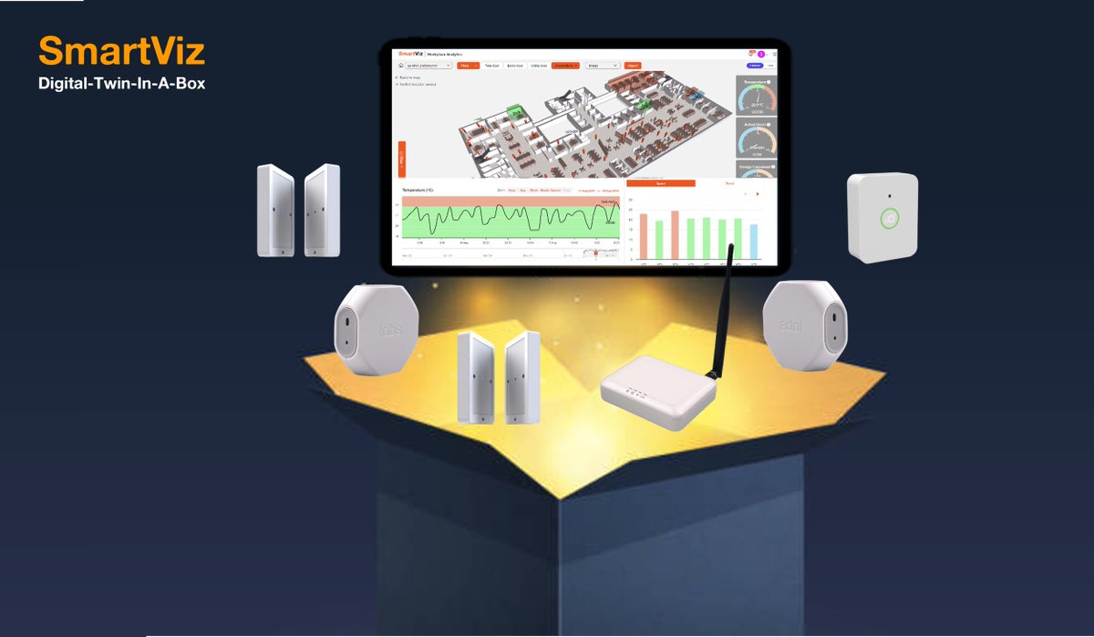 SmartViz tweet media