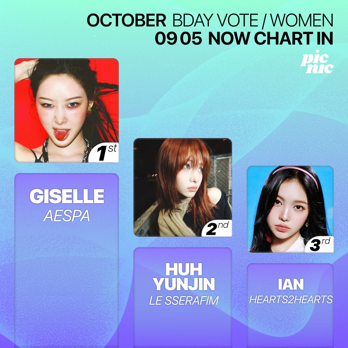 🎉 OCTOBER Birthday Female Artist Vote D-1! 🎉
✨ Charted Artists:
1. #에스파 #지젤 #AESPA #GISELLE
2. #르세라핌 #허윤진 #LESSERAFIM #HUHYUNJIN
3. #하츠투하츠 #이안 #HEARTS2HEARTS #IAN

⏰ Voting closes, September 6th, 6 PM (KST)!
📥 Vote now: buff.ly/jY2htHy