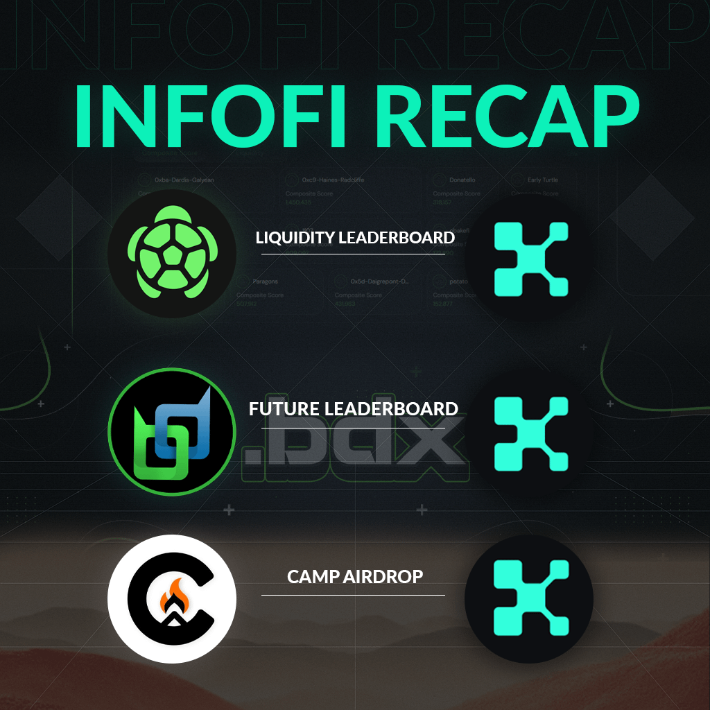 Today's recap on Kaito and InfoFi 👇

1. <a href="/turtledotxyz/">Turtle</a> and their Rewards

> The team has announced that 0.5% of the supply will be allocated for user rewards, distributed as follows:

- Liquidity Leaderboard: 0.2% TURTLE
- Kaito Yappers: 0.1% TURTLE
- Milestone Unlocks: up to