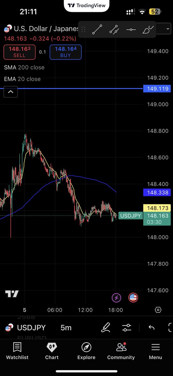 ramentrader's tweet photo. 雇用統計待ちの相場
ドル円 https://t.co/WX7rFCLPc2