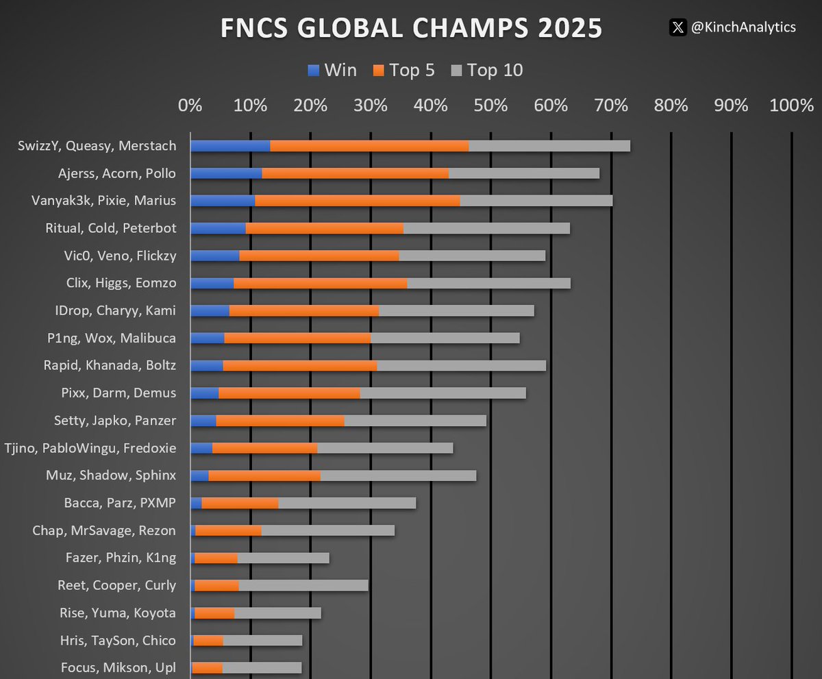 Kinch Analytics tweet media