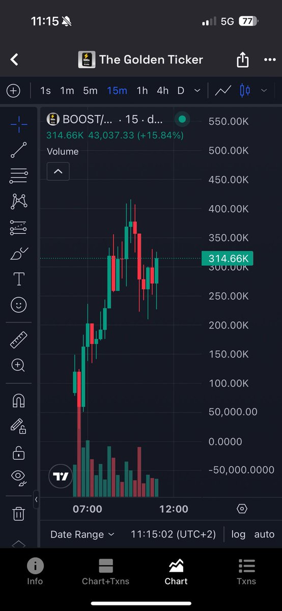 ervad361's tweet photo. What we looking at? 500? 1M? 2M? 

This a no brainer https://t.co/7jpQeT1fMF