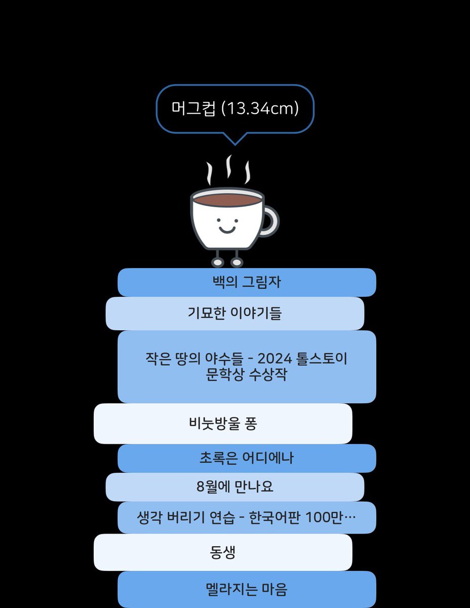 russiandomino's tweet photo. 8월엔 매일 읽기 성공🤓 취미가 돌고돌아 다시 독서로 왔나 봐

8월의 베스트는 올가 토카르추크의 <기묘한 이야기들>. 그래 글은 이렇게 써야지 라며 홀라당 반해서 술술 읽었다🫶 https://t.co/buB1gWiguE