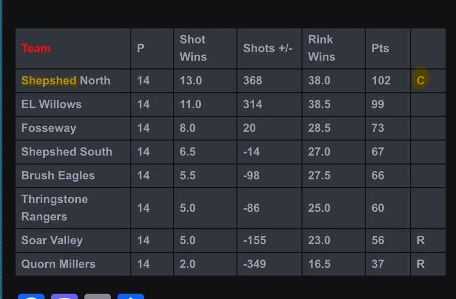 Shepshed Town Bowls Club tweet media