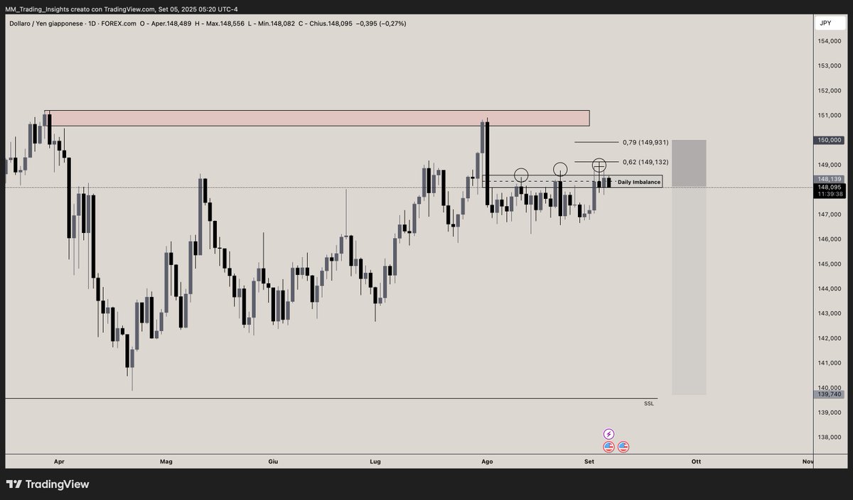 MM Trading tweet media