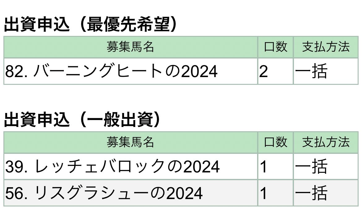 penging0727's tweet photo. キャロット2025ドラフト終了！！

【最優先】バーニングヒート24
【一般抽選】レッチェバロック24
【母馬優先のみ】リスグラシュー24

最優先はバーニングヒート、馬体はめちゃ良いので後は適性と足の速さがどこまで。

リスグラシューの24は2019年有馬記念1.2着ロマン血統
母馬優先のみでいけるはず。 https://t.co/0w4zf8lZs9