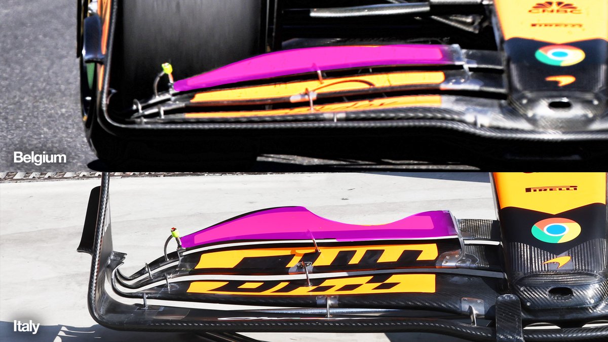 #F1 #ItalianGP 2025

🟧 Front suspension update with "Performance in less loaded tracks" 🟧

Makes perfect sense for McLaren

As I've been saying for a while, they have a huge front wing angle (generating huge front load obviously) and they made their floor work well with that