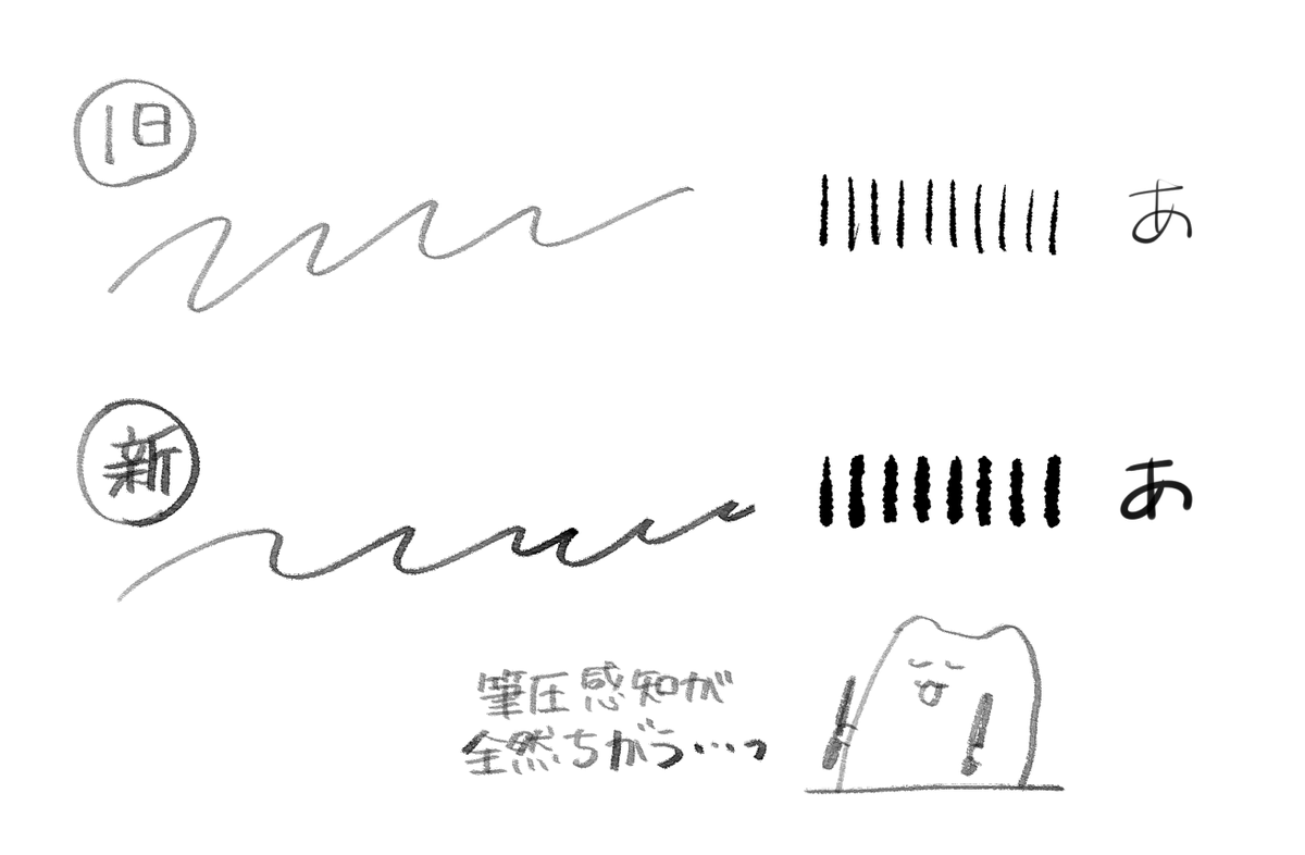液タブのペンの反応がいよいよ悪くなってきたから新しいペンに変えたら筆圧感知違いすぎてびっくりした笑