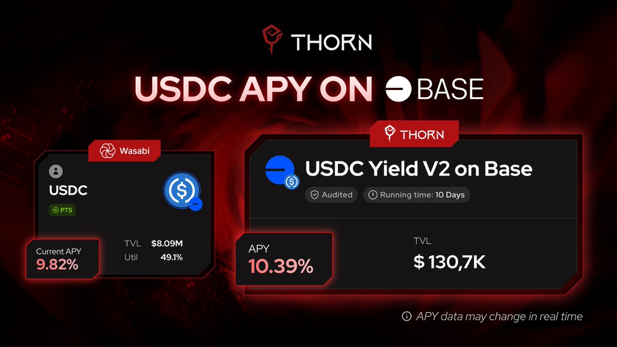 Thorn Protocol tweet media