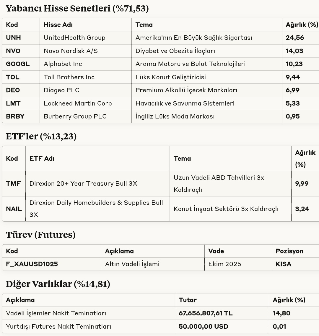 Ekonomist2024's tweet image. #mpp meksa portföy prime serbest fon 31 ağustos 2025 portföy dağılımı.