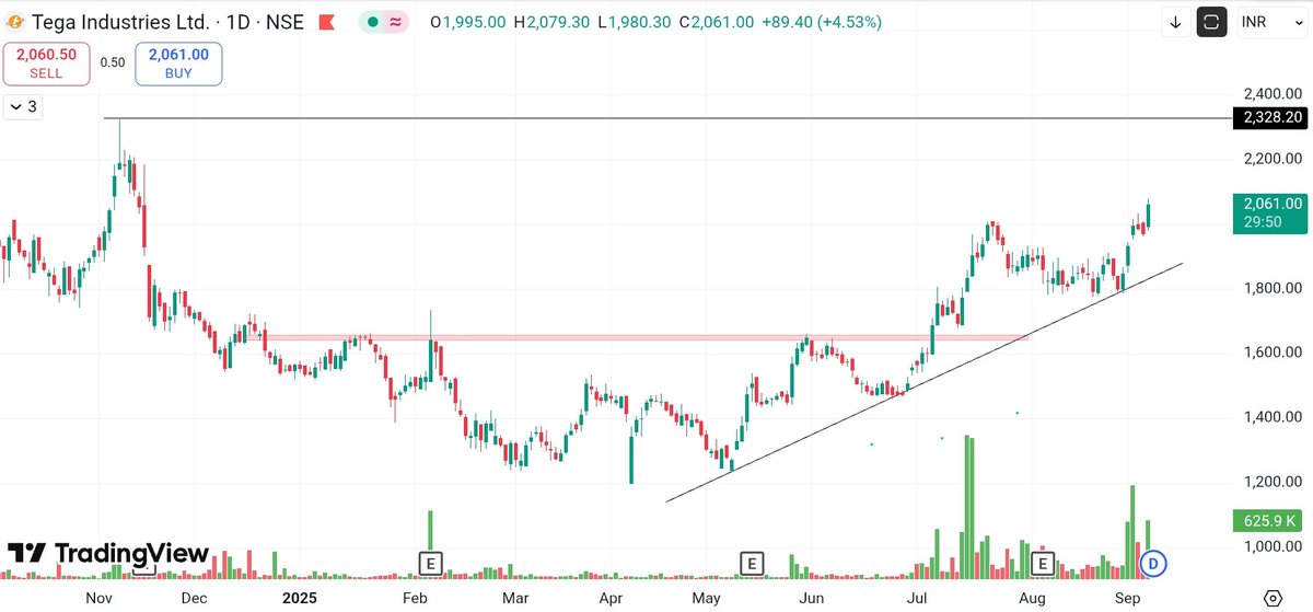 Chart Wallah tweet media