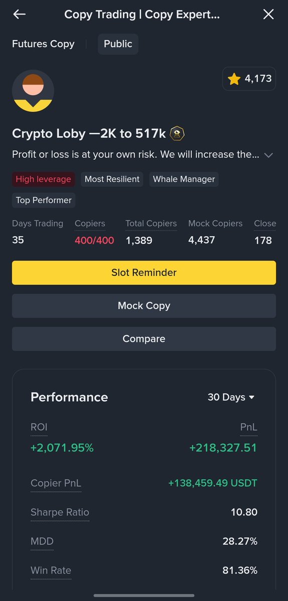 Been analyzing trader Crypto Loby on #BinanceCopyTrading 
In just 35 days, he flipped $2K → $517K with a +2,071% ROI and 81% win rate.
High leverage, but consistent performance.

Would you copy a trader like this or sit it out? 👀 

#BinanceSmartMoney