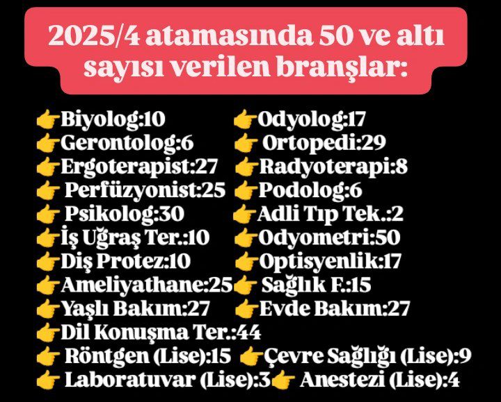Şakir Artiş (@sakirartis1) on Twitter photo 📌 2025/4 Sağlık Bakanlığı atamalarında birçok sağlık branşına 50 kişinin altında kontenjan verilmiştir. Sağlık sisteminin ihtiyaç duyduğu bu alanlarda mağduriyetlerin giderilmesi ve adaletli bir dağılım sağlanmasını talep ediyoruz. 📌 2025/4 Sağlık Bakanlığı atamalarında birçok sağlık branşına 50 kişinin altında kontenjan verilmiştir. Sağlık sisteminin ihtiyaç duyduğu bu alanlarda mağduriyetlerin giderilmesi ve adaletli bir dağılım sağlanmasını talep ediyoruz.