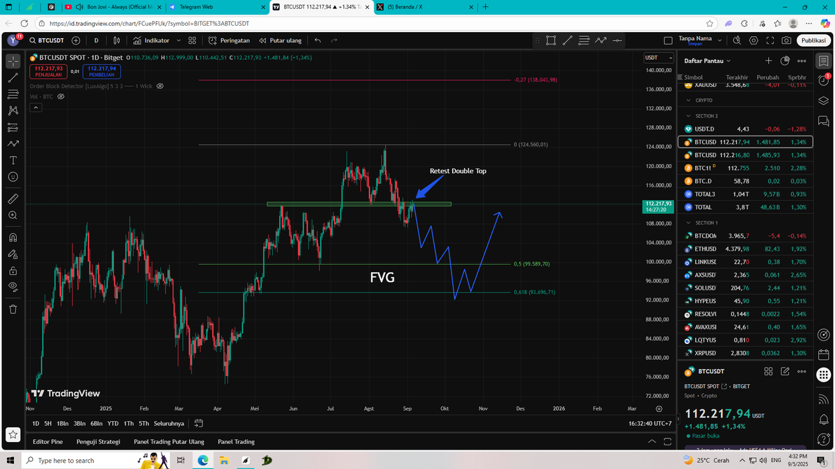 Outlook BTC👀 

$BTC $SOL $ETH