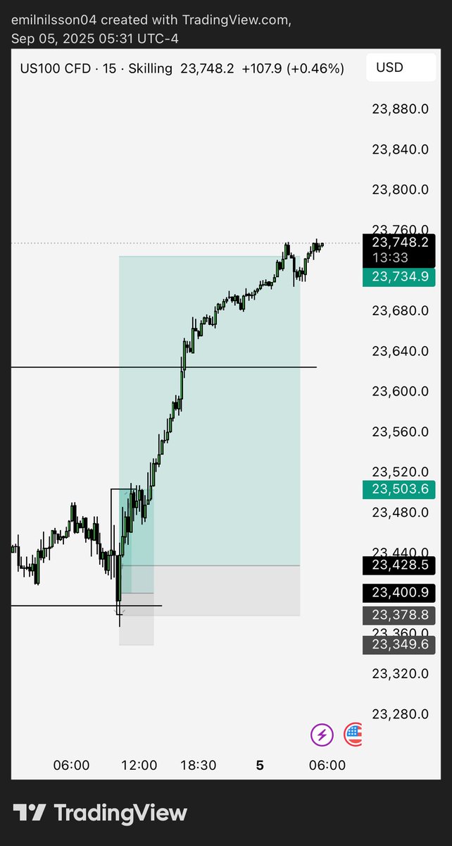 $NQ

2R locked in yesterday on ts trade

~4R locked in on confirmation entry when i woke up, have some runners for NFP