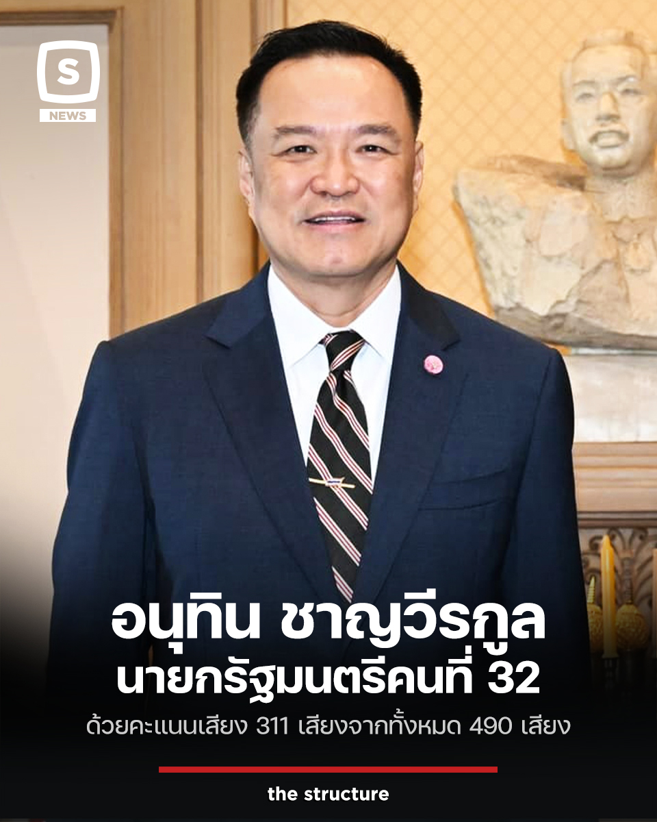 TheStructureTH's tweet image. เสร็จสิ้นลงแล้วกับการลงคะแนนเสียงเลือกนายกรัฐมนตรีคนที่ 32 โดยสภาโหวตให้ &quot;อนุทิน ชาญวีรกูล&quot; ชนะไปด้วยคะแนน 311 เสียง ขณะที่ ชัยเกษม นิติสิริ ได้คะแนน 152 เสียง และมีผู้งดออกเสียงทั้งหมด 27 เสียง จากผู้ลงคะแนนเสียงทั้งด 490 เสียง

#TheStructure
#TheStructureNews
#พรรคภูมิใจไทย…
