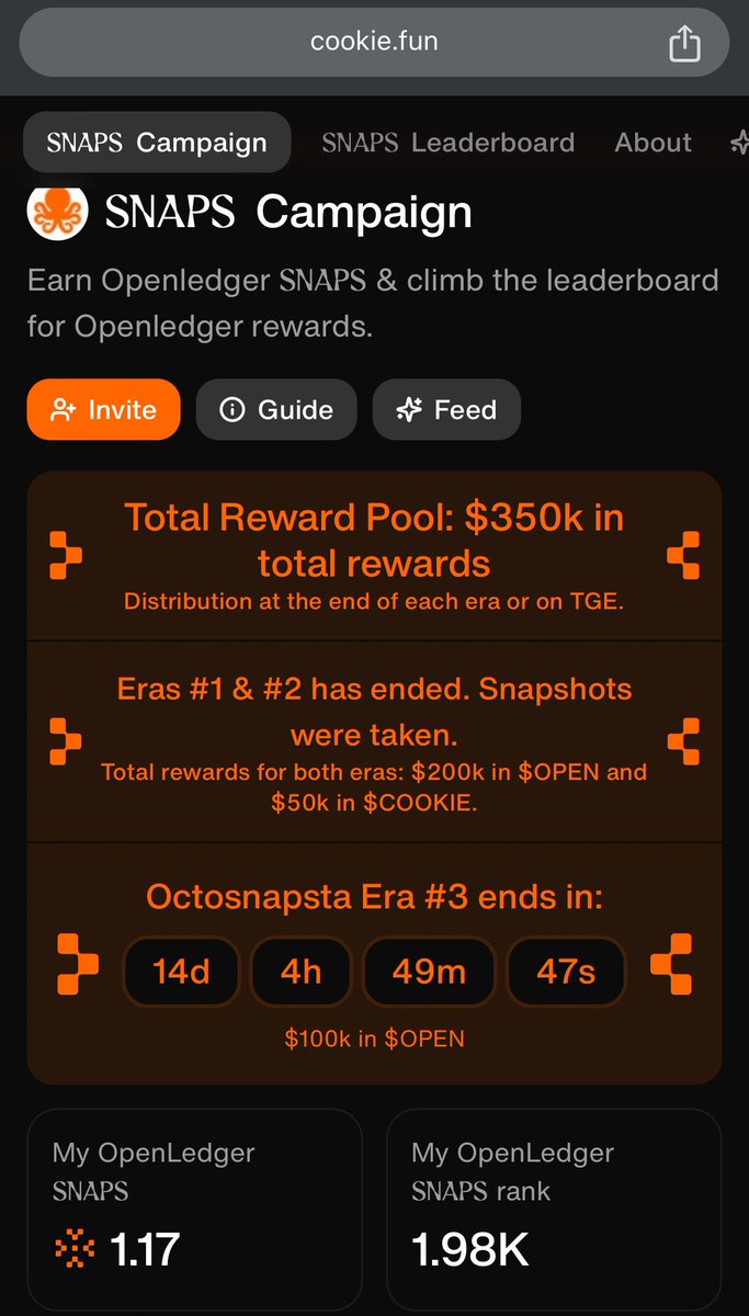 Woke up to 1 snap from the OpenledgerHQ campaign through Cookie, plus a 7.27 dashboard snap. 
I need to take cookiedotfun seriously.

If you’re a smaller account, jump in find a project that isn’t saturated and go all in.

Link: cookie.fun/accounts/67fe2…