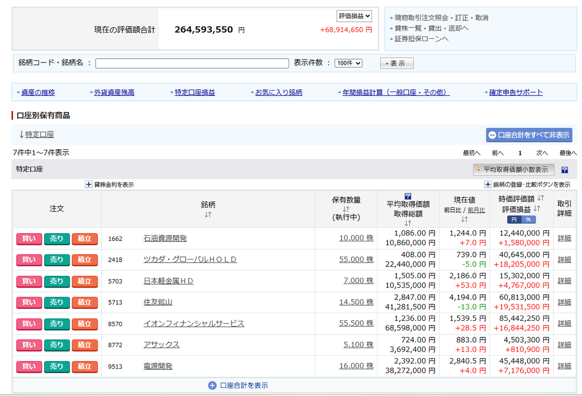 SBI証券から楽天証券に２６０００万円分、株式移管をしました。SBIの担当者から移管 の理由をしつこく聞かれたので、証券担保ローンを利用したいからと言っておきました。同じような投資家が多そうだから、SBI証券は今ごろ株 担保ローンのサービスを準備していそうだな。