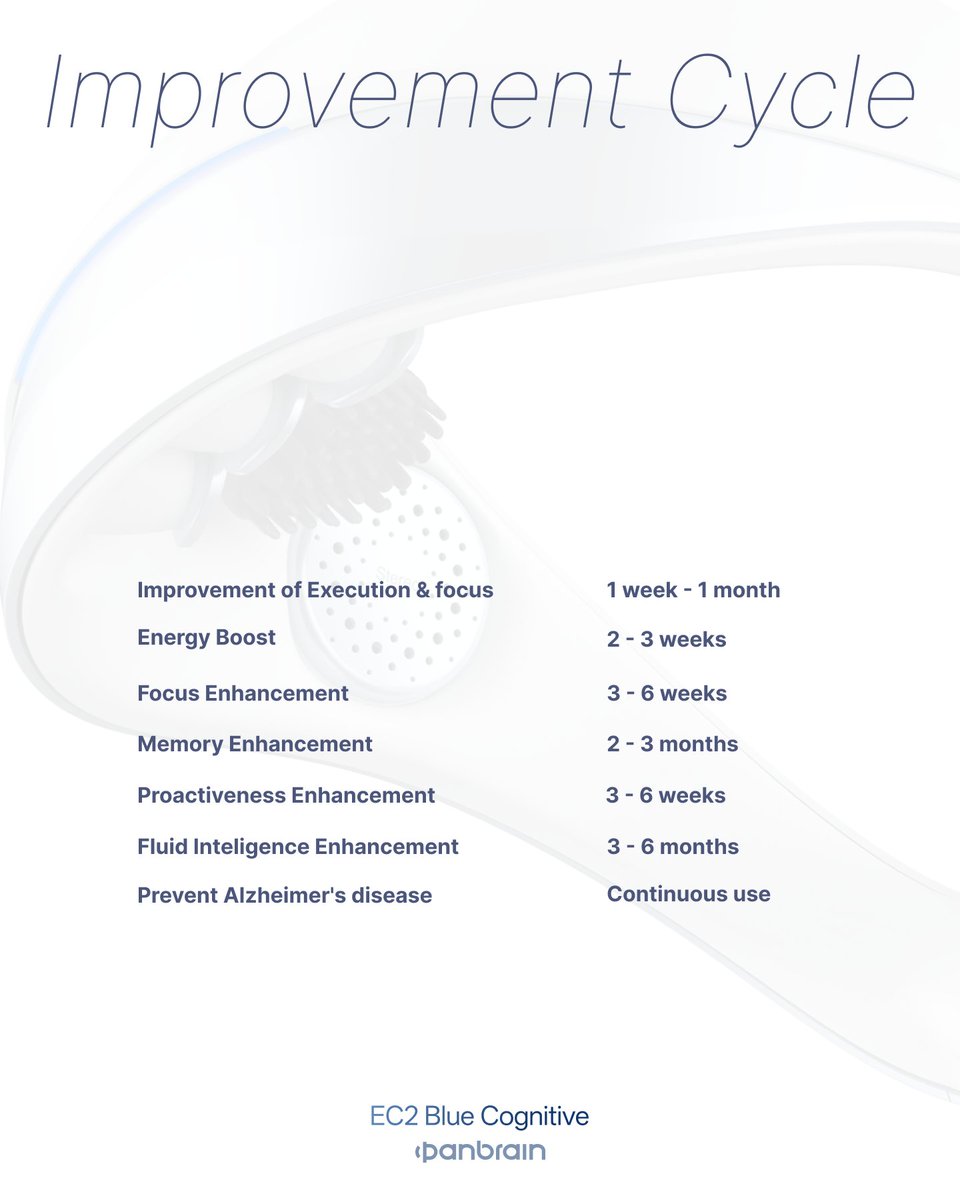 PanBrain_Tech's tweet image. Progress is quiet—yet powerful.
Focus sharpens. Energy rises. Sleep resets. Mood lifts.
Two paths, two journeys:
🔵 Blue Cognitive → sharpness &amp;amp; long-term brain health
🟡 Golden Energy → balance &amp;amp; emotional clarity

Which path would you choose? 👇 #BrainHealth #NeuroTech