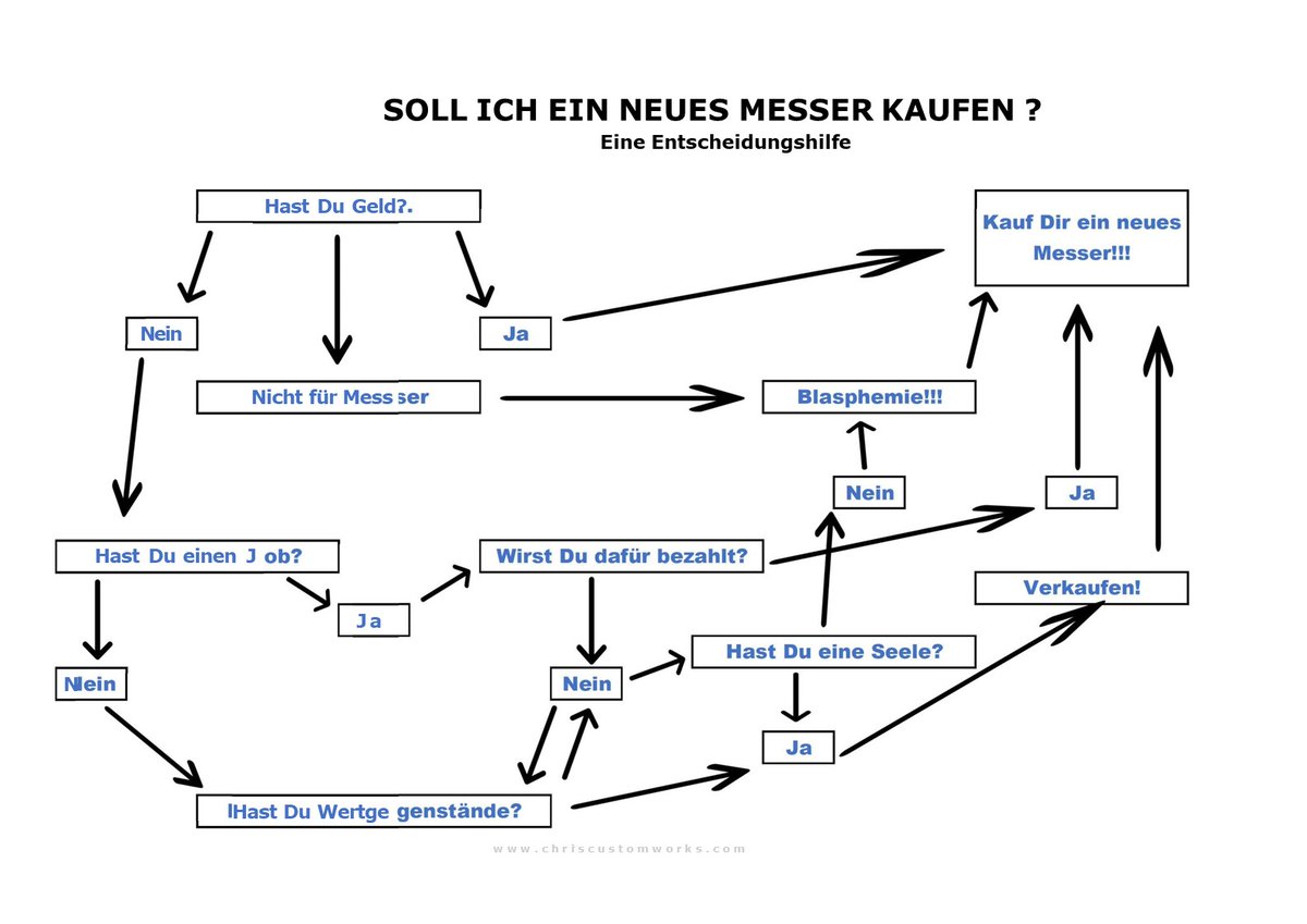 ChrisCustomWork's tweet image. Entscheidungshilfe beim #Messerkauf z.B. von #CustomSAK
