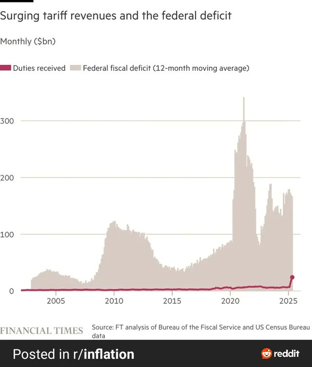 Tariffs will pay the deficit, right? right?