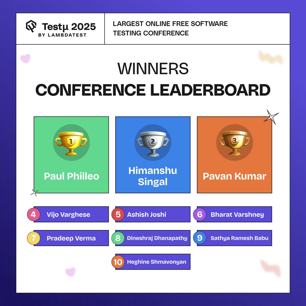 testmuai's tweet photo. 🥳 🏆 Drumroll, please....The #TestMuConf 2025 Leaderboard Champions are here! A huge shoutout to 📢

1. @philpauleo 
2. Himanshu Singal
3. Pavan Kumar
4. Vijo Varghese
5. Ashish Joshi
6. Bharat Varshney
7. Pradeep Verma
8. DINESHRAJ DHANAPATHY
9. Sathya Ramesh Babu
10. Heghine Shmavonyan

Thanks to all the attendees for joining the hashtag #TestMuConf 2025, you made this conference fun! 🕵🏻🔥

Keep following LambdaTest for more challenges, surprises, and, of course, more wins! ✨💪🏻

#LambdaTestYourApps #SoftwareTesting #GiveAways #Winners #QA Kumar