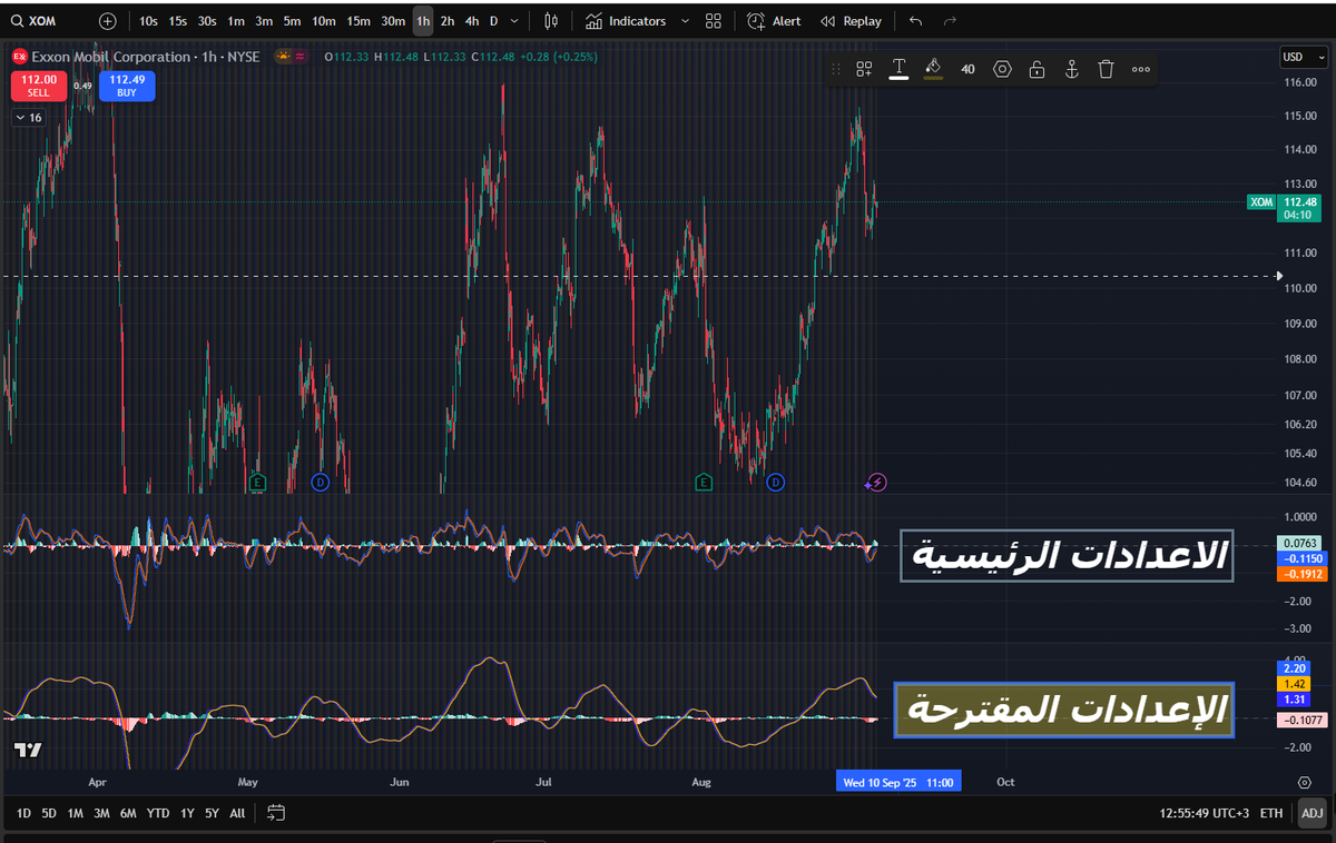ociechart's tweet photo. 🎯 مثال حي على قوة تعديل إعدادات الماكد!
عندما يتقاطع المتوسط 50 مع المتوسط 200 (تقاطع ذهبي/مميت) 💥
🔻 مؤشر الماكد المعدل للإطارات القصيرة (60 دقيقة) يعطيك إشارة مبكرة وصافية لتغيير الاتجاه! 📉
📈 بدلًا من انتظار التأكيد من الإطارات الطويلة..
⚡ الماكد المعدل يمنحك توقيتًا أدق للدخول والخروج مع اتجاه التقاطع! 🎯
🔥 جرب هذه الإعدادات الذكية وشاهد كيف تتحول دقة تداولاتك:

#تداول #ماكد #تقاطع_المتوسطات #مضاربة #تحليل_فني #أسهم #أوبشن