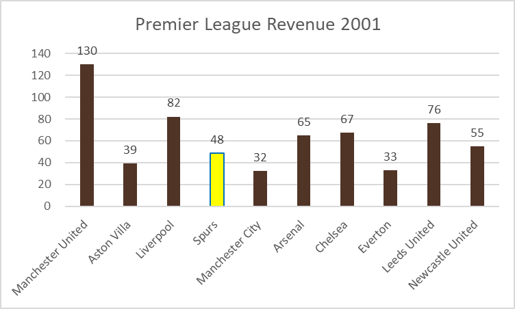 Kieran Maguire tweet media