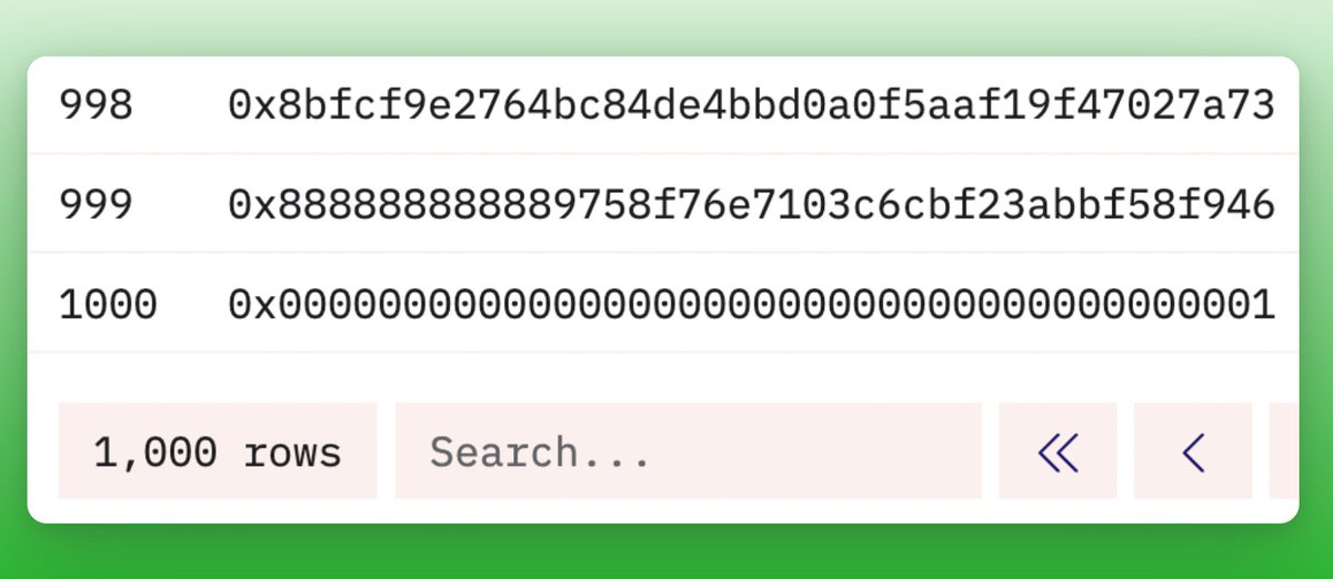 Bojan (@bjnpck) on Twitter photo Let's talk Airdrops.
Ethena: 90'000 participants
Resolv: 50'000 participants
.
.
Liquity V2: 1'000 participants (so far).
You get a drop from 15+ projects, including <a href="/felixprotocol/">Felix</a>, <a href="/NeriteOrg/">Nerite</a>, <a href="/ebisu_finance/">Ebisu 🎣 (TRILLIONS ARC)</a>, <a href="/asymmetryfin/">Asymmetry</a>, <a href="/OrkiFi/">Orki Finance</a> and others.
You really wanna fade this? Let's talk Airdrops.
Ethena: 90'000 participants
Resolv: 50'000 participants
.
.
Liquity V2: 1'000 participants (so far).
You get a drop from 15+ projects, including <a href="/felixprotocol/">Felix</a>, <a href="/NeriteOrg/">Nerite</a>, <a href="/ebisu_finance/">Ebisu 🎣 (TRILLIONS ARC)</a>, <a href="/asymmetryfin/">Asymmetry</a>, <a href="/OrkiFi/">Orki Finance</a> and others.
You really wanna fade this?