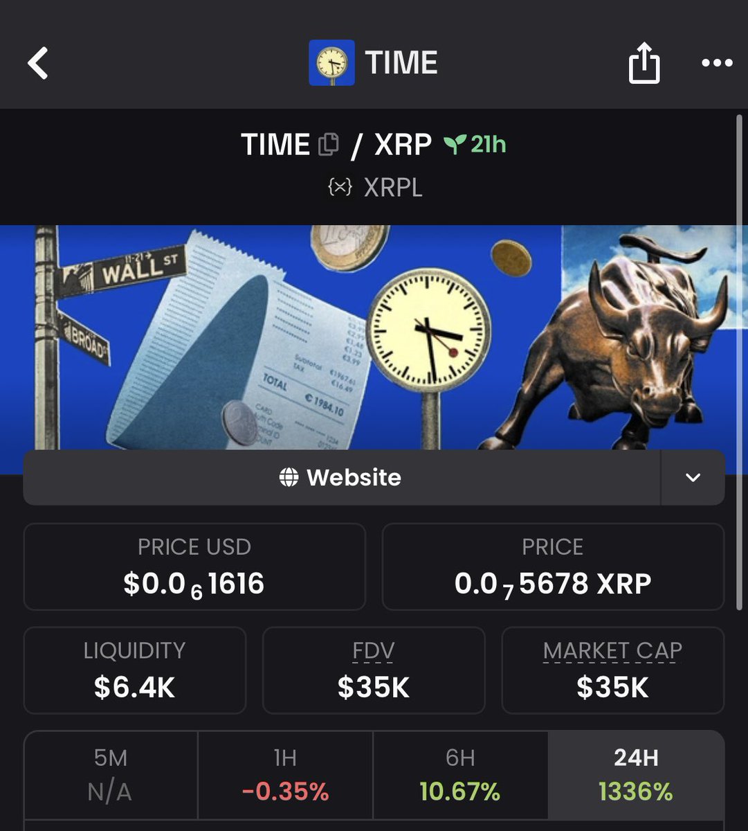 Yesterday $TIME was launched. Fast forward 21hrs and we’re already sitting at nearly $20,000 liquidity in the TIME/FUZZY pool &amp; pushing to ATHs.

This pool is buying FUZZY. Every move up in TIME = buy pressure on FUZZY’s XRP pool. As TIME grows, it buys FUZZY. As FUZZY grows, it