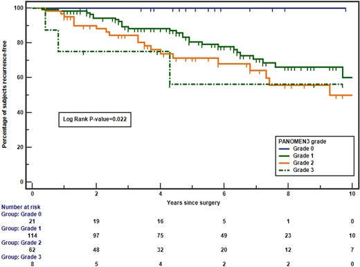 EJEndo's tweet image. Assessing the clinical application of the #PANOMEN3 classification in a large cohort of pituitary tumors by @prishfookeerah at al

EJE Volume 193, Issue 1, July 2025 
Open access article 👉 doi.org/10.1093/ejendo…

#endocrinology #PitNETs #pituitary