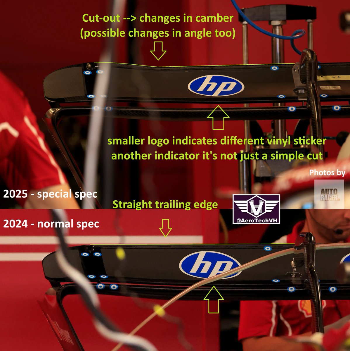 Vanja H (@aerotechvh) on Twitter photo #F1 #ItalianGP 2025
🟥 Ferrari Monza-special Rear Wing Flap 🟥
As we already heard from fantastic guys at <a href="/Auto_Racer_it/">AutoRacer IT</a> Ferrari brought a special flap update for their Monza rear wing
At first look, it seems like a simple small cut-out was made. However, there seems to be a #F1 #ItalianGP 2025
🟥 Ferrari Monza-special Rear Wing Flap 🟥
As we already heard from fantastic guys at <a href="/Auto_Racer_it/">AutoRacer IT</a> Ferrari brought a special flap update for their Monza rear wing
At first look, it seems like a simple small cut-out was made. However, there seems to be a