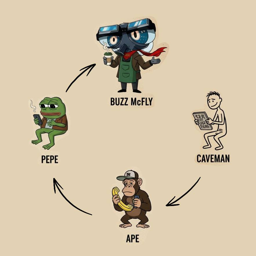 Survival of the memest.