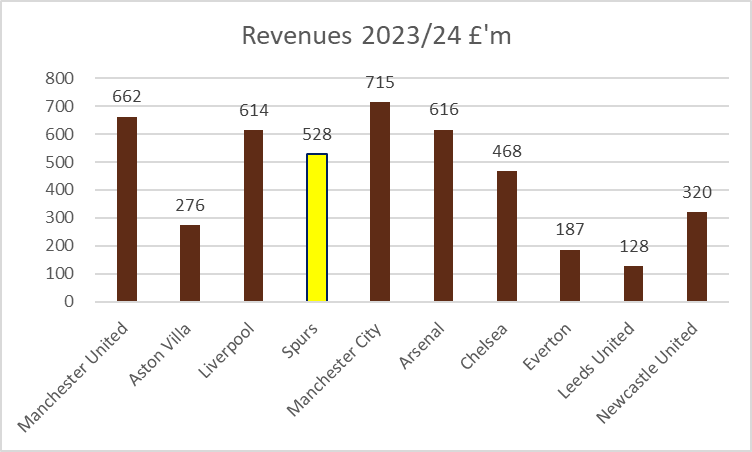 Kieran Maguire tweet media