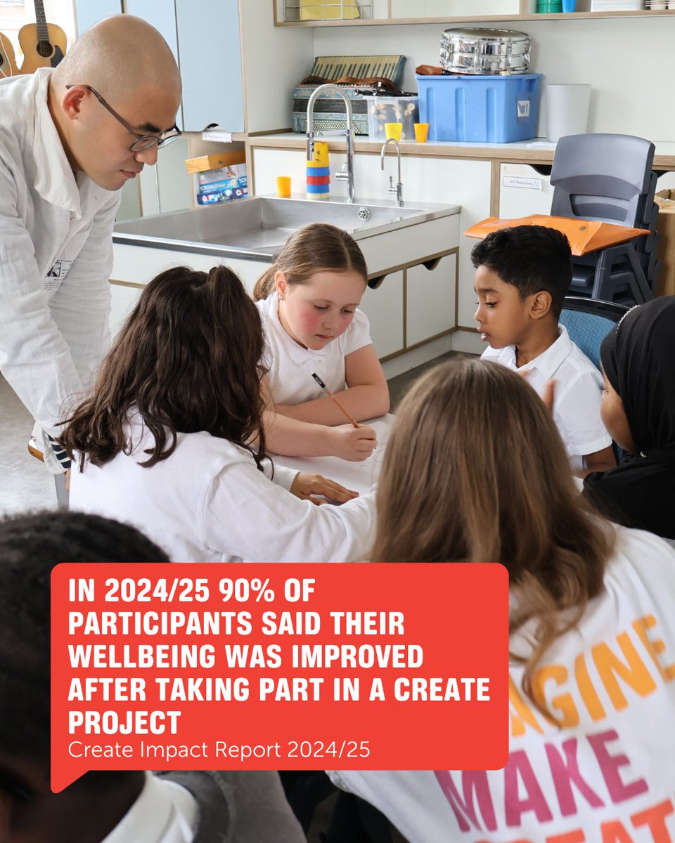 createcharity's tweet image. 🎨 This #InternationalDayOfCharity, help us bring creativity to those who need it most.

From young carers to older adults, our projects build confidence, connection &amp;amp; joy through the arts.

🎁 Support our work: f.mtr.cool/nsrytcwcut

#ArtsForChange #PeopleNeedToCreate