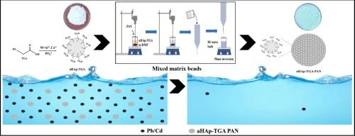 tscimat's tweet image. Research: doi.org/10.1016/j.sepp… 
Sep. Purif. Technol. @Elsevier 

#affordablewaterpurification #cadmiumwaterpollution #cleanwatertechnology #elsevier #heavymetalcontamination #iitkharagpur #iitmadras #india #leadremovalfilter