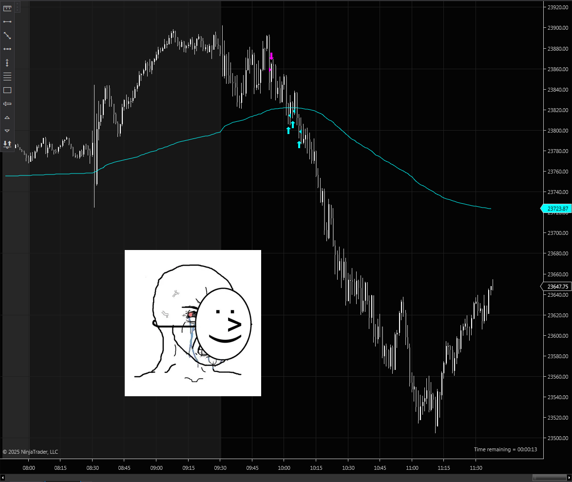 Noah (@MacawTrader) / Posts / X