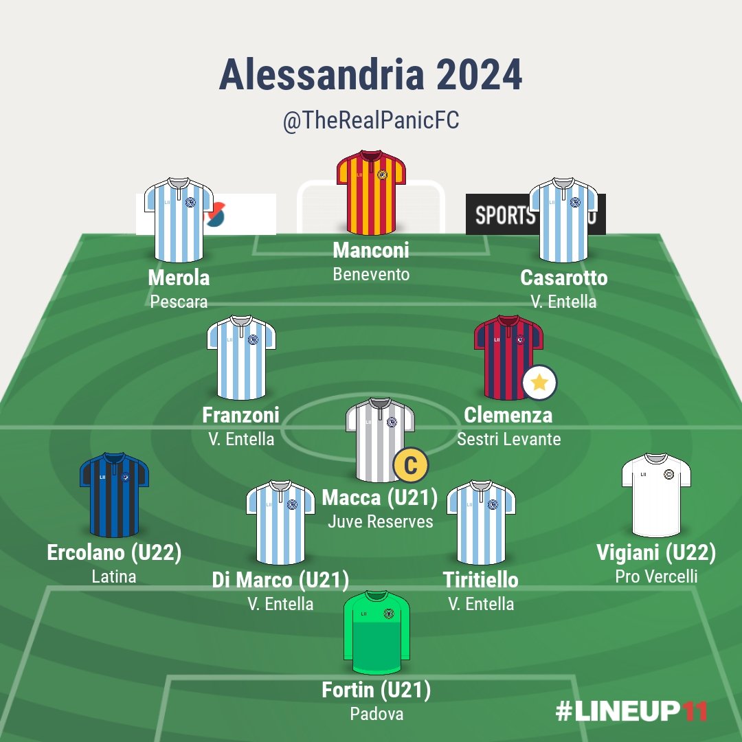 10 e Lodi: Fantasy Serie C 2025/26 tweet media